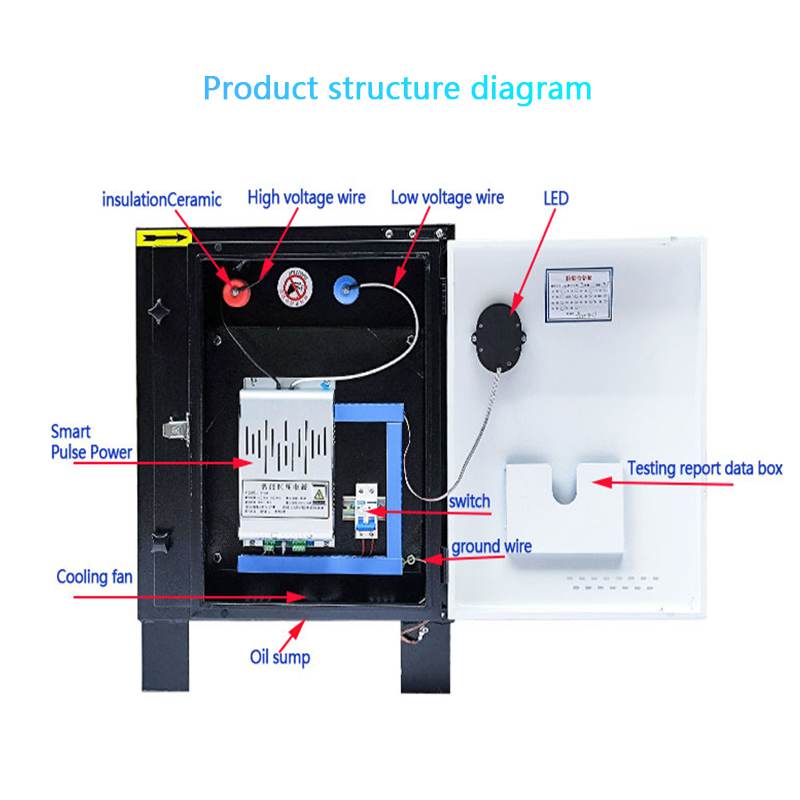 Factory Outlet ISO9001 Eco-fri - огляд і ціна Commercial Kitchen Outlets