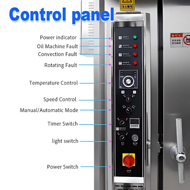 High Quality Bread Bakery Mach - огляд і ціна Rotary Bakery Oven